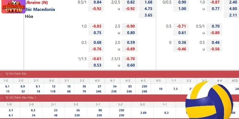 Chỉ dẫn hội viên đọc kèo nữa một trái Chỉ dẫn hội viên đọc kèo nữa một trái